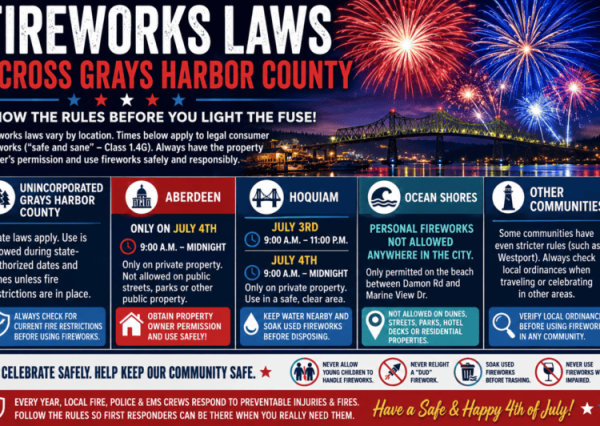 Fireworks Rules Across Grays Harbor County: Know Before You Light the Fuse