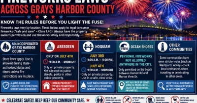 Fireworks Rules Across Grays Harbor County: Know Before You Light the Fuse